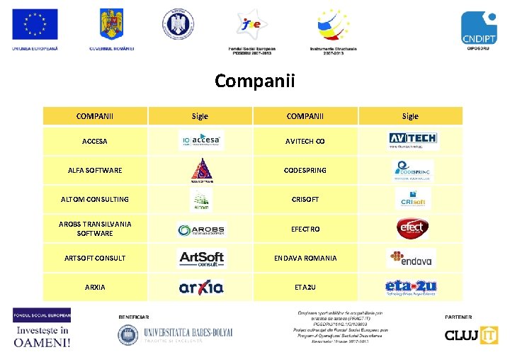 Companii COMPANII Sigle COMPANII ACCESA AVITECH CO ALFA SOFTWARE CODESPRING ALTOM CONSULTING CRISOFT AROBS