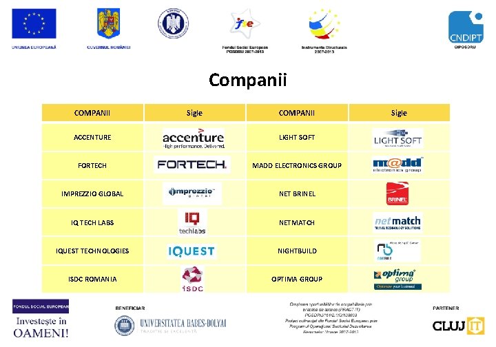 Companii COMPANII Sigle COMPANII ACCENTURE LIGHT SOFT FORTECH MADD ELECTRONICS GROUP IMPREZZIO GLOBAL NET