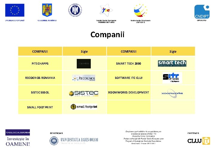 Companii COMPANII Sigle COMPANII PITECHAPPS SMART TECH 2000 RECOGNOS ROMANIA SOFTWARE ITC CLUJ SISTEC
