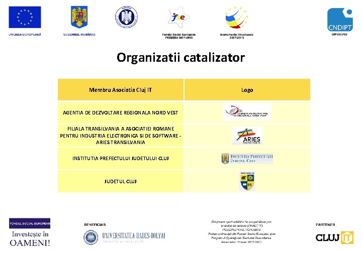 Organizatii catalizator Membru Asociatia Cluj IT AGENTIA DE DEZVOLTARE REGIONALA NORD VEST FILIALA TRANSILVANIA