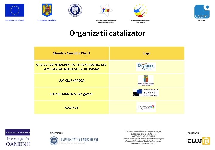 Organizatii catalizator Membru Asociatia Cluj IT OFICIUL TERITORIAL PENTRU INTREPRINDERILE MICI SI MIJLOCII SI