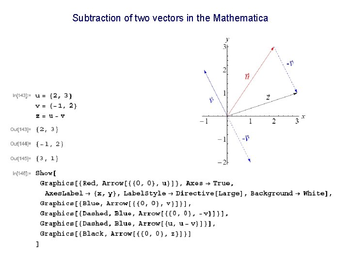 Subtraction of two vectors in the Mathematica 