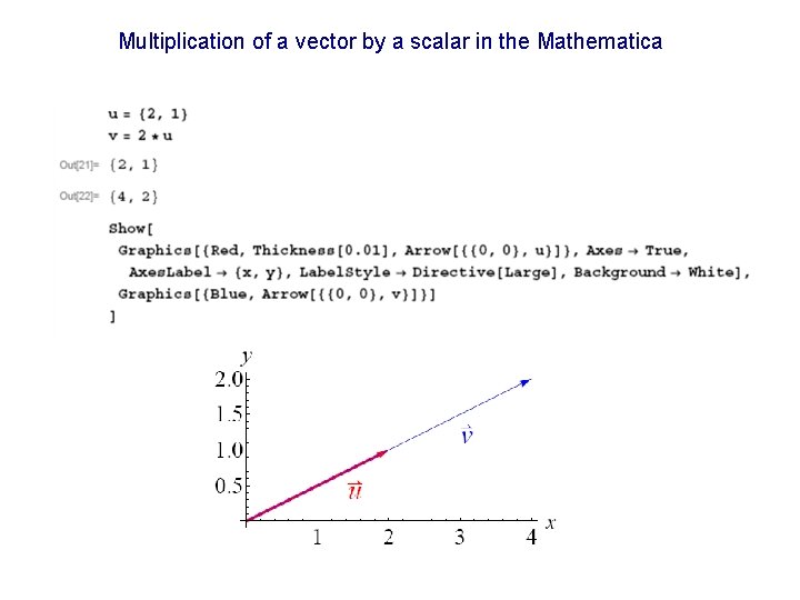 Multiplication of a vector by a scalar in the Mathematica 