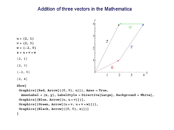 Addition of three vectors in the Mathematica 