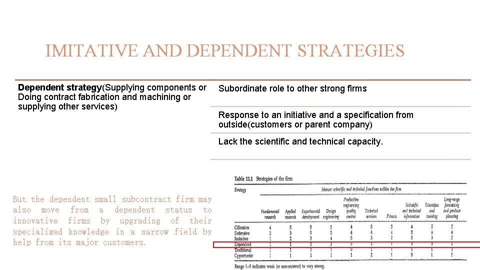 IMITATIVE AND DEPENDENT STRATEGIES Dependent strategy(Supplying components or Doing contract fabrication and machining or