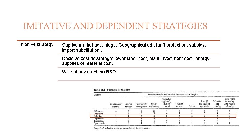 IMITATIVE AND DEPENDENT STRATEGIES Imitative strategy Captive market advantage: Geographical ad. , tariff protection,
