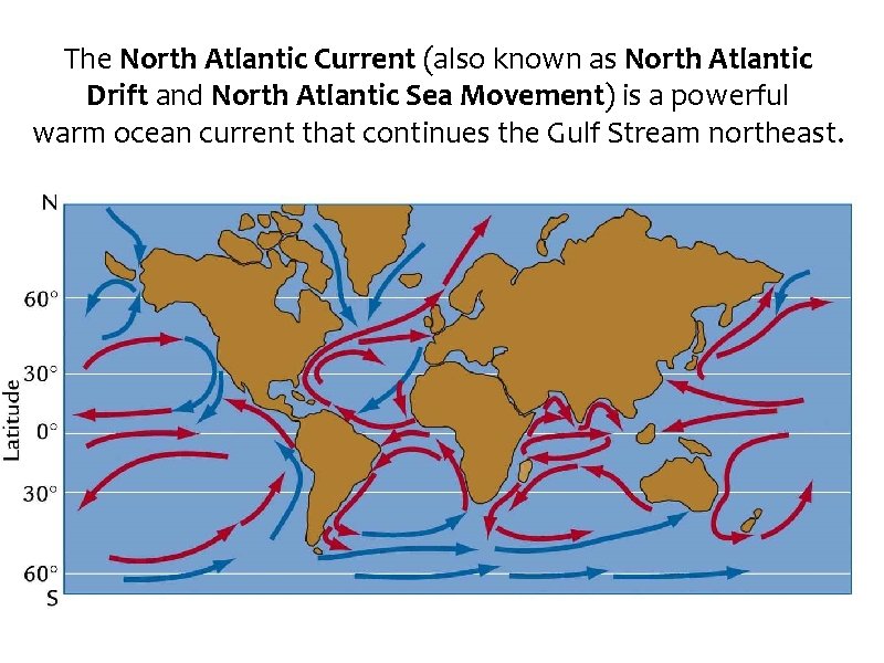 The North Atlantic Current (also known as North Atlantic Drift and North Atlantic Sea The North Atlantic Current (also known as North Atlantic Drift and North Atlantic Sea