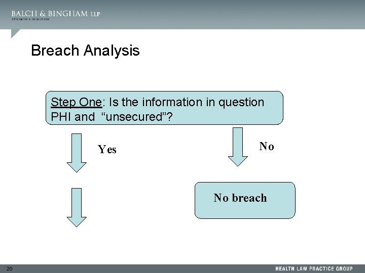 Breach Analysis Step One: Is the information in question PHI and “unsecured”? Yes No