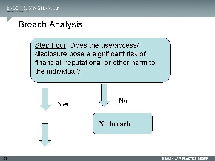 Breach Analysis Step Four: Does the use/access/ disclosure pose a significant risk of financial,
