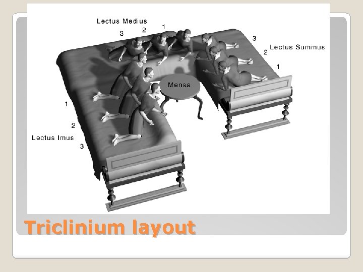 Triclinium layout 