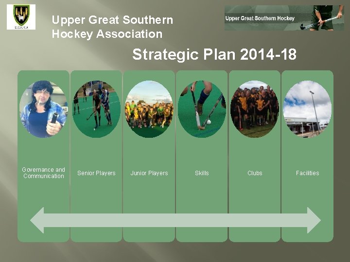 Upper Great Southern Hockey Association Strategic Plan 2014 -18 Governance and Communication Senior Players Upper Great Southern Hockey Association Strategic Plan 2014 -18 Governance and Communication Senior Players