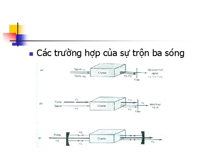 n Các trường hợp của sự trộn ba sóng 