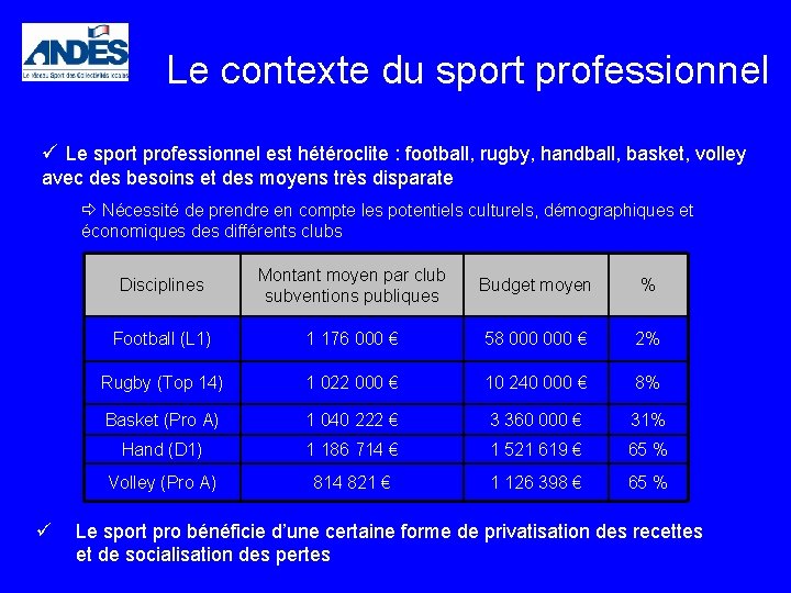 Le contexte du sport professionnel ü Le sport professionnel est hétéroclite : football, rugby,