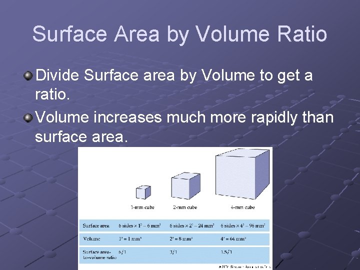 Surface Area by Volume Ratio Divide Surface area by Volume to get a ratio.