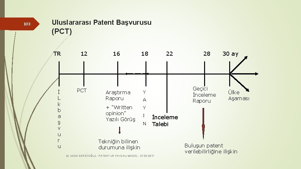 103 Uluslararası Patent Başvurusu (PCT) TR 12 İ L k b a ş v