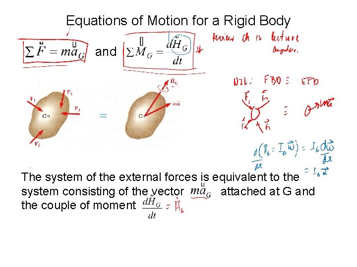 Equations of Motion for a Rigid Body and . The system of the external