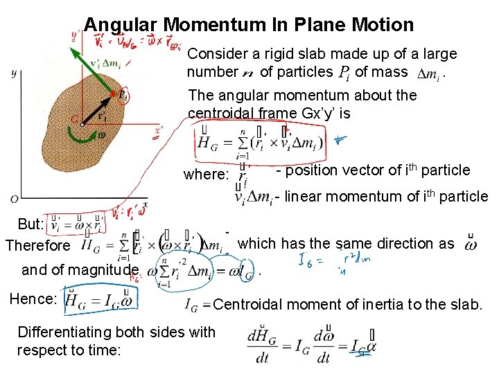 Angular Momentum In Plane Motion Consider a rigid slab made up of a large