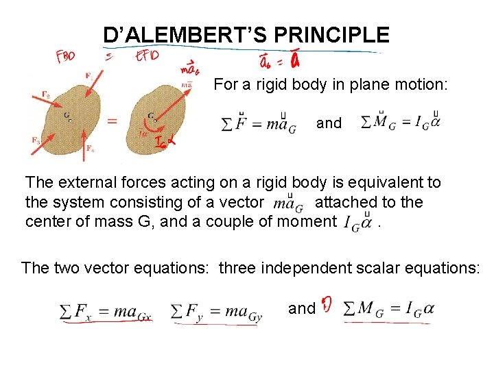 D’ALEMBERT’S PRINCIPLE For a rigid body in plane motion: and , The external forces