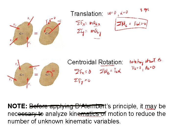 Translation: Centroidal Rotation: NOTE: Before applying D’Alembert’s principle, it may be necessary to analyze