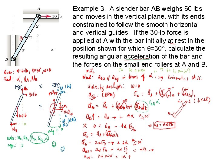 Example 3. A slender bar AB weighs 60 lbs and moves in the vertical