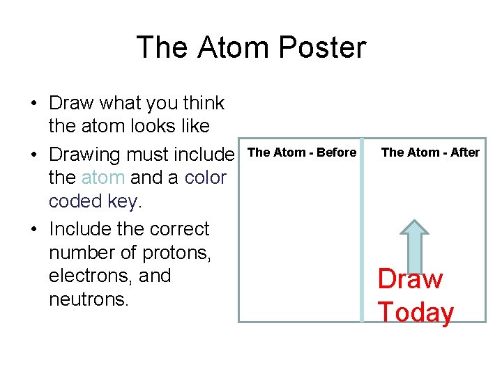 The Atom Poster • Draw what you think the atom looks like • Drawing