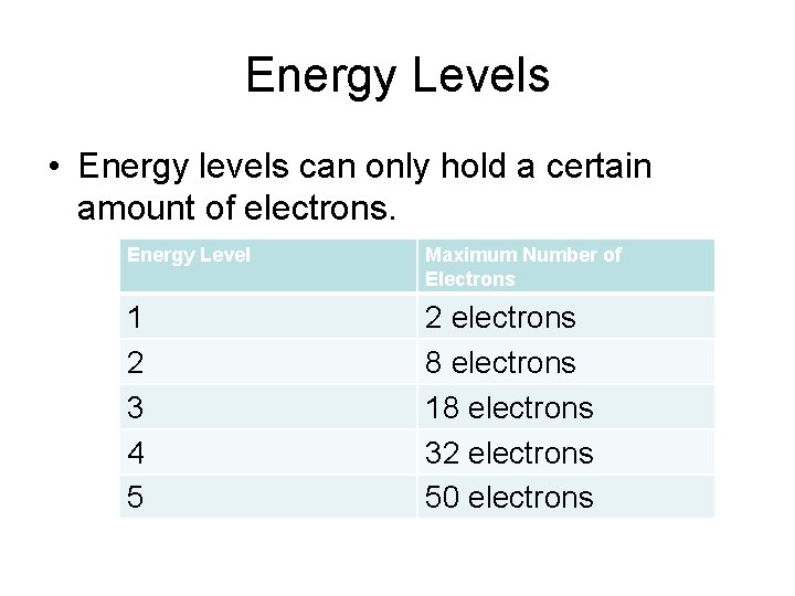 Energy Levels • Energy levels can only hold a certain amount of electrons. Energy