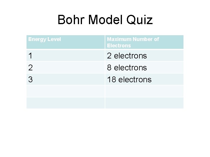 Bohr Model Quiz Energy Level Maximum Number of Electrons 1 2 3 2 electrons