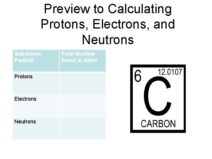 Preview to Calculating Protons, Electrons, and Neutrons Subatomic Particle Protons Electrons Neutrons Total Number