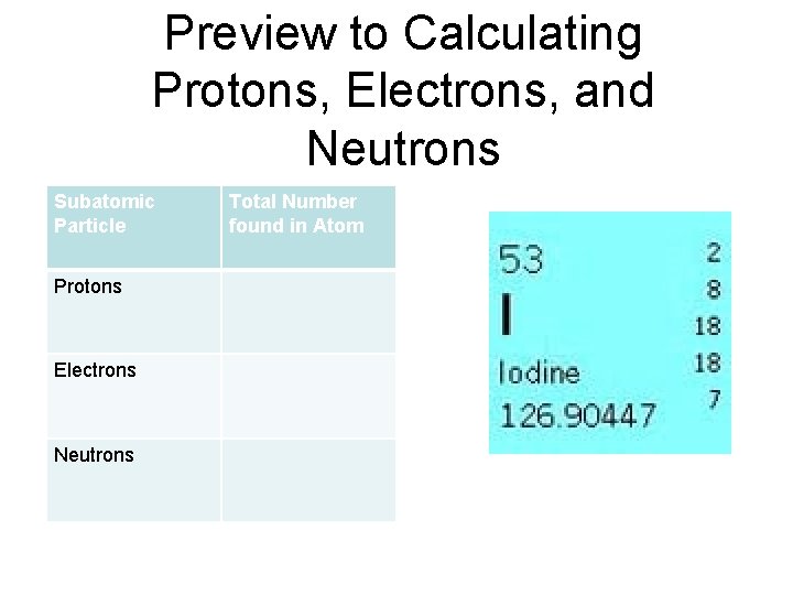 Preview to Calculating Protons, Electrons, and Neutrons Subatomic Particle Protons Electrons Neutrons Total Number