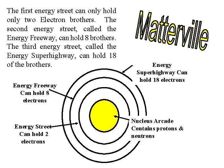 The first energy street can only hold only two Electron brothers. The second energy