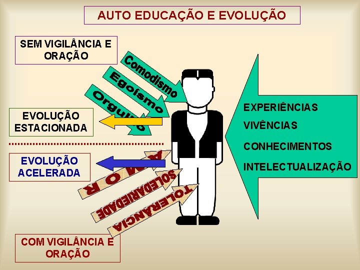 AUTO EDUCAÇÃO E EVOLUÇÃO SEM VIGIL NCIA E ORAÇÃO EVOLUÇÃO ESTACIONADA EXPERIÊNCIAS VIVÊNCIAS CONHECIMENTOS AUTO EDUCAÇÃO E EVOLUÇÃO SEM VIGIL NCIA E ORAÇÃO EVOLUÇÃO ESTACIONADA EXPERIÊNCIAS VIVÊNCIAS CONHECIMENTOS