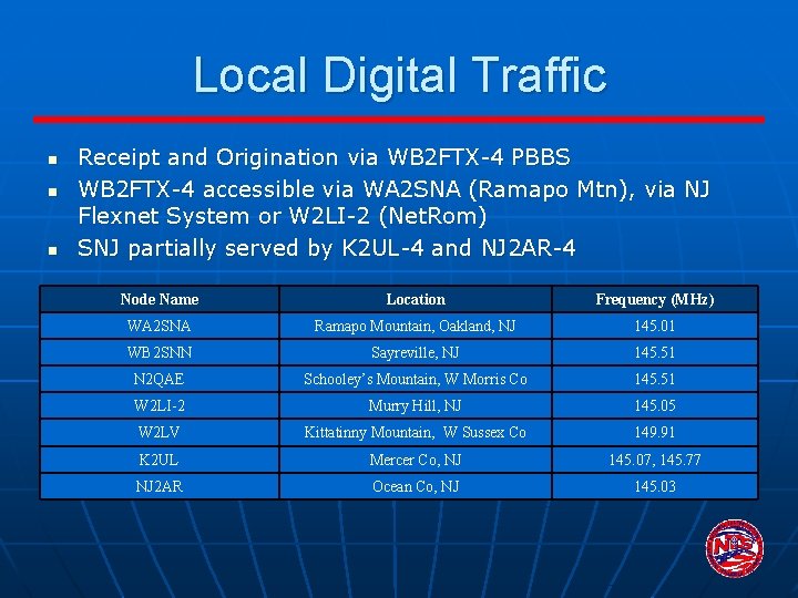 Local Digital Traffic n n n Receipt and Origination via WB 2 FTX-4 PBBS