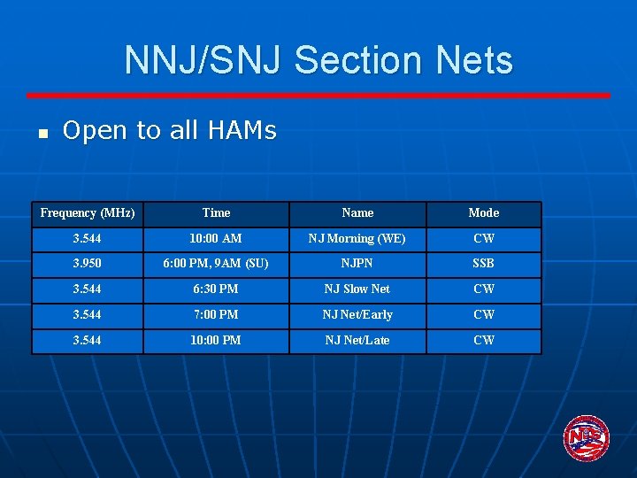 NNJ/SNJ Section Nets n Open to all HAMs Frequency (MHz) Time Name Mode 3.