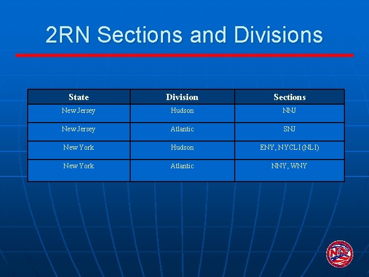 2 RN Sections and Divisions State Division Sections New Jersey Hudson NNJ New Jersey