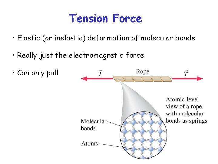 Tension Force • Elastic (or inelastic) deformation of molecular bonds • Really just the