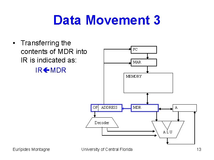 Data Movement 3 • Transferring the contents of MDR into IR is indicated as: