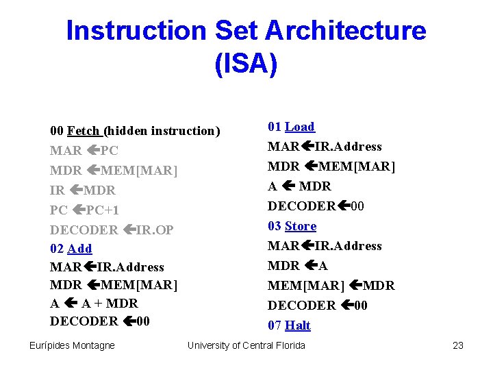 Instruction Set Architecture (ISA) 00 Fetch (hidden instruction) MAR PC MDR MEM[MAR] IR MDR