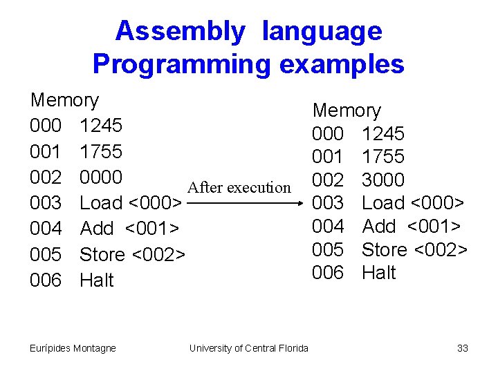 Assembly language Programming examples Memory 000 1245 001 1755 002 0000 After execution 003