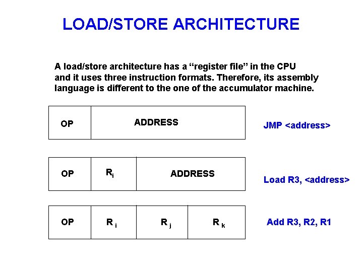 LOAD/STORE ARCHITECTURE A load/store architecture has a “register file” in the CPU and it