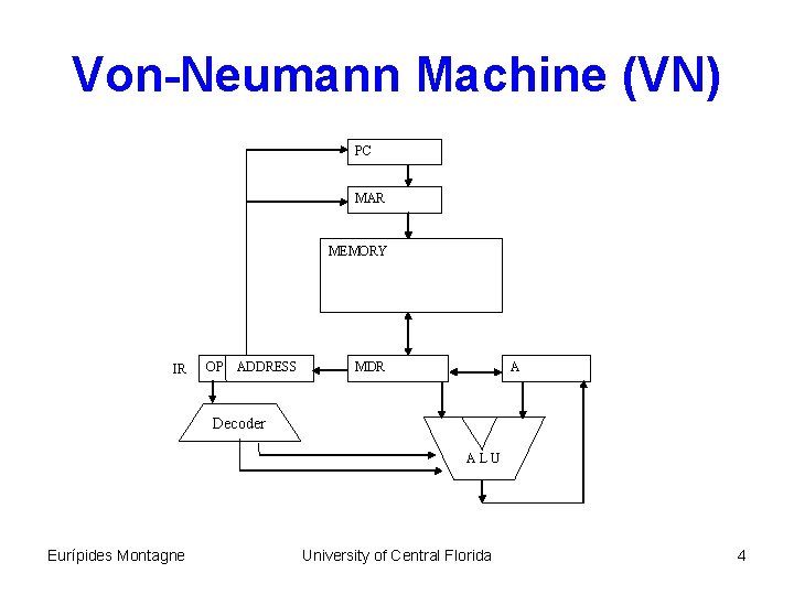 Von-Neumann Machine (VN) PC MAR MEMORY IR OP ADDRESS MDR A Decoder ALU Eurípides