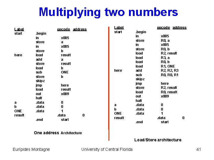 Multiplying two numbers Label start here a b ONE result opcode address. begin in