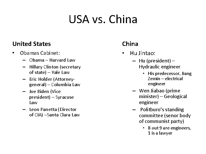 USA vs. China United States China • Obamas Cabinet: • Hu Jintao: – Obama