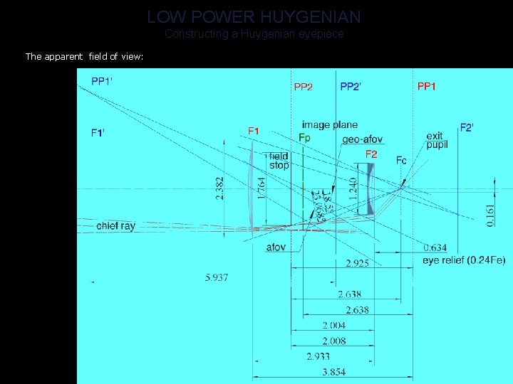 LOW POWER HUYGENIAN Constructing a Huygenian eyepiece The apparent field of view: 