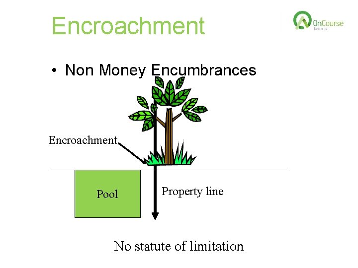 Encroachment • Non Money Encumbrances Encroachment Pool Property line No statute of limitation 