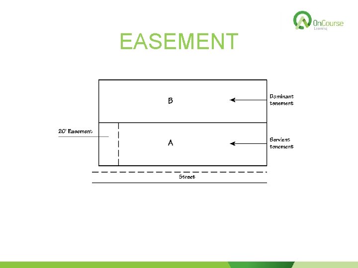 EASEMENT 