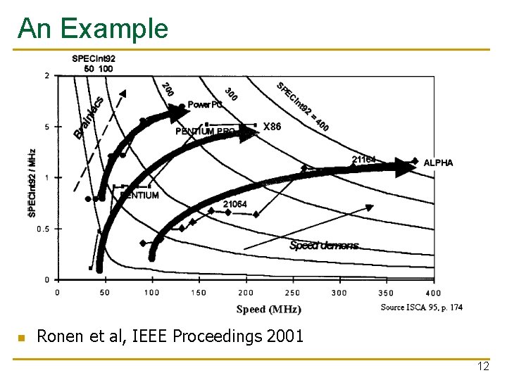 An Example n Ronen et al, IEEE Proceedings 2001 12 