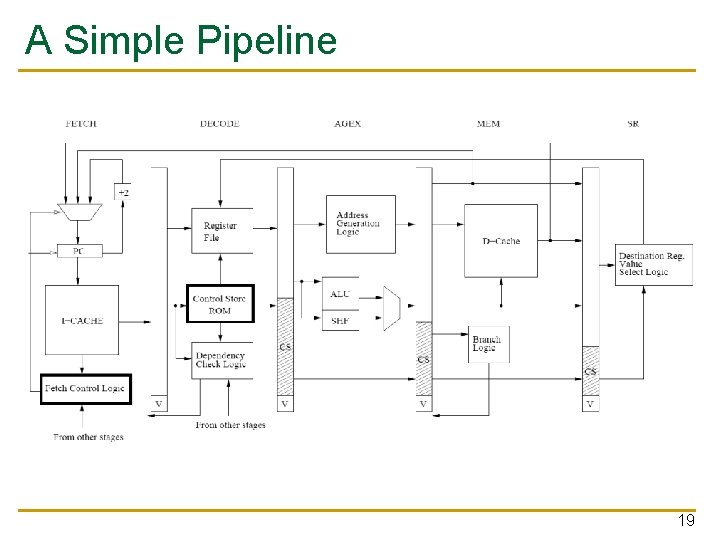 A Simple Pipeline 19 