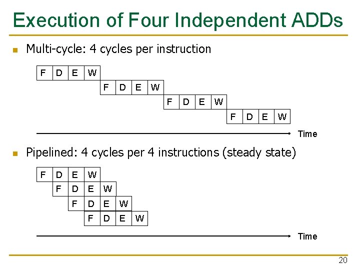 Execution of Four Independent ADDs n Multi-cycle: 4 cycles per instruction F D E