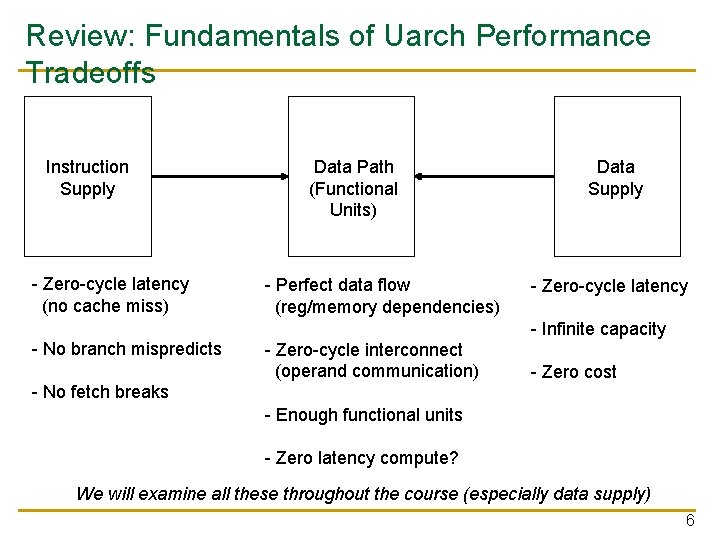 Review: Fundamentals of Uarch Performance Tradeoffs Instruction Supply - Zero-cycle latency (no cache miss)