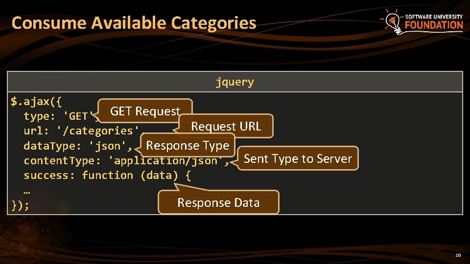 Consume Available Categories jquery $. ajax({ type: 'GET', GET Request URL url: '/categories', data.
